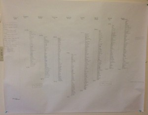 Concept Map Week 4