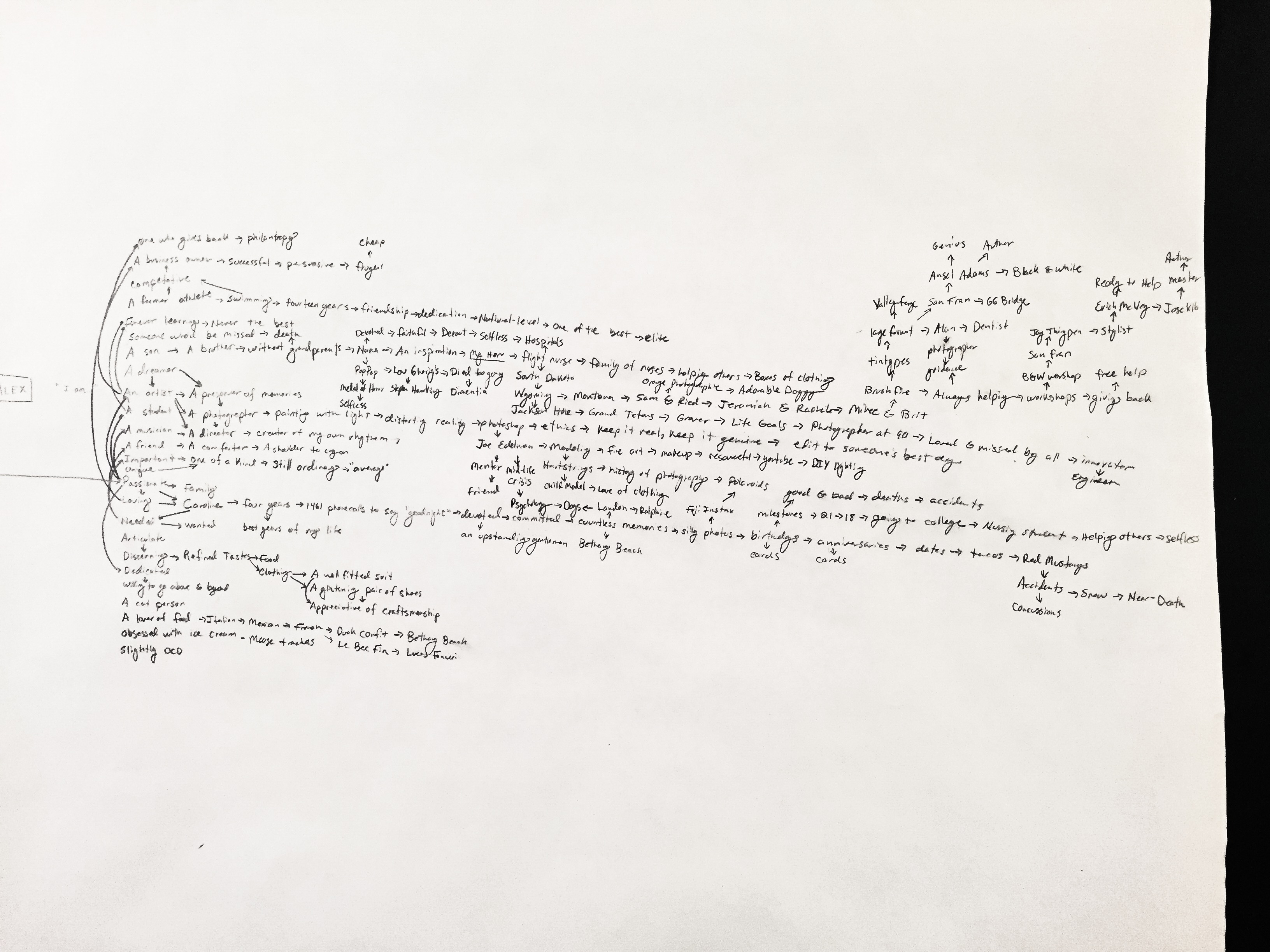 Concept Map – Schon – 2016_02_11