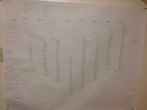 Concept Map Week 5