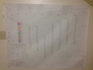 Concept Map Week 7