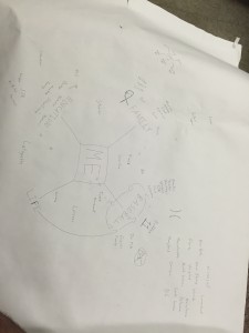 ConceptMap3_1