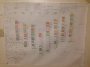 Week 8 Concept Map