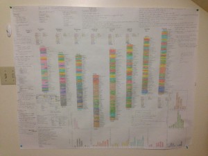 Concept Map Week 10