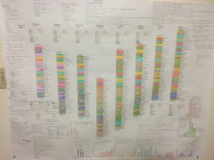Concept Map Week 11