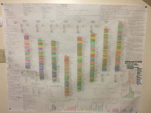Concept Map Week 12