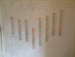 Concept Map Week 9