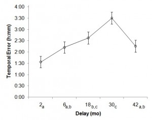 Figure4