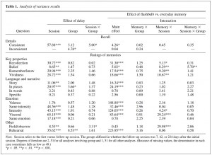table