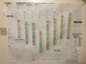 Concept Map Week 13