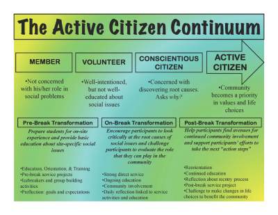 active-citizen