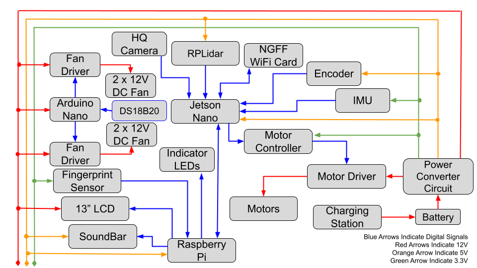 Electrical Block Diagram Online At Barbara Padgett Blog