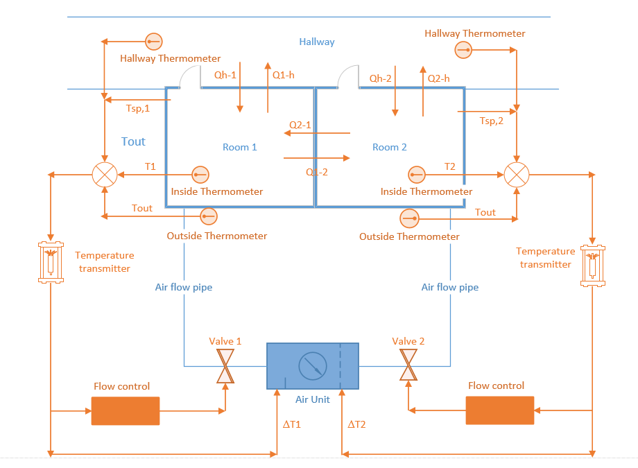 Central Air Conditioning System Katera