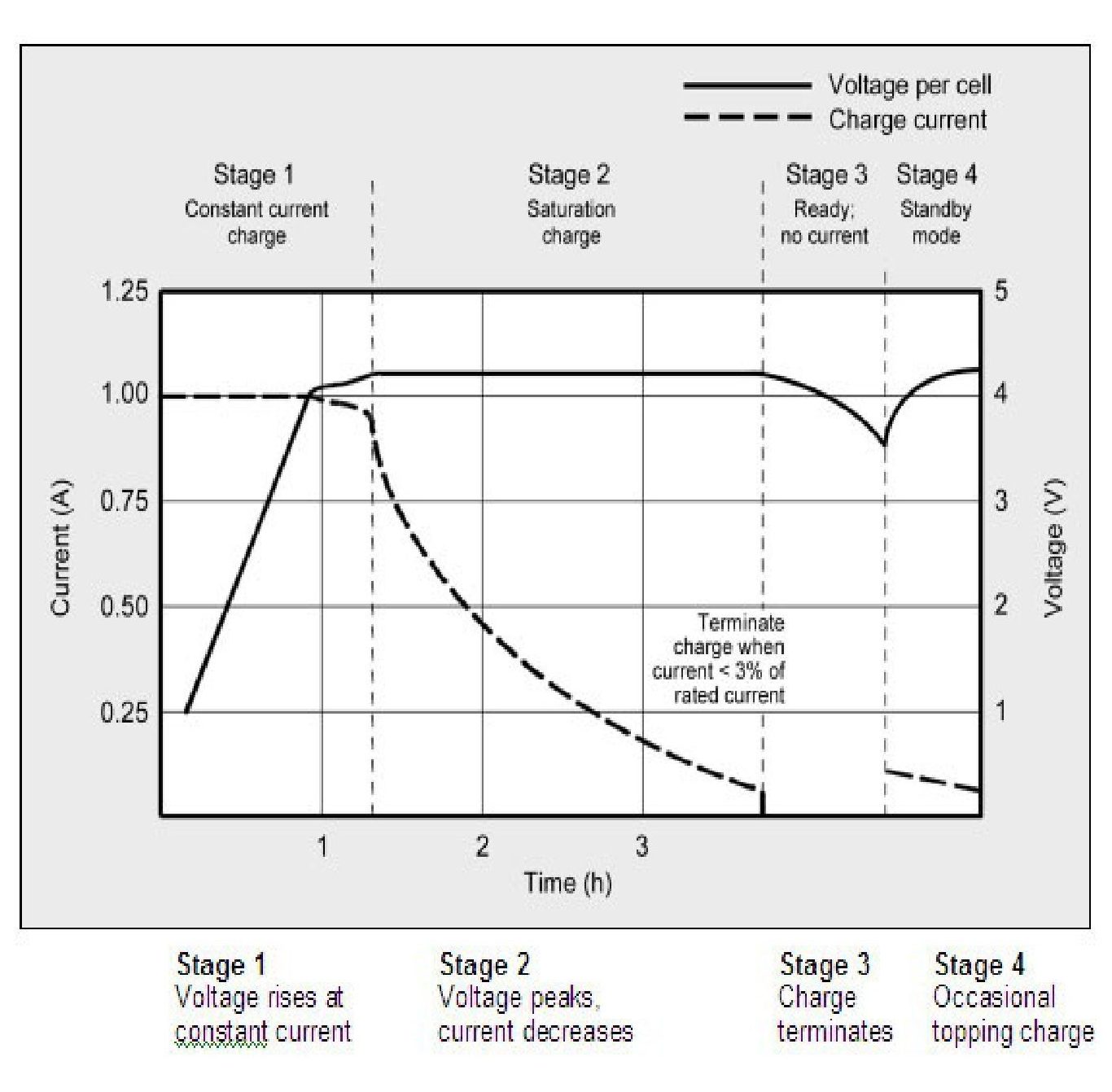 The Smartphone Battery and Its Charging System – CHE 324 SP17 – Process ...