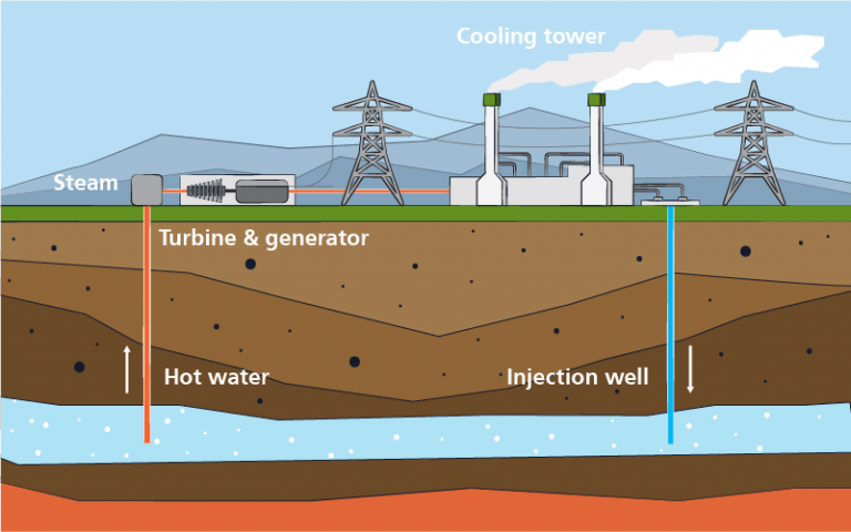 geothermal-renewable-energy-sources