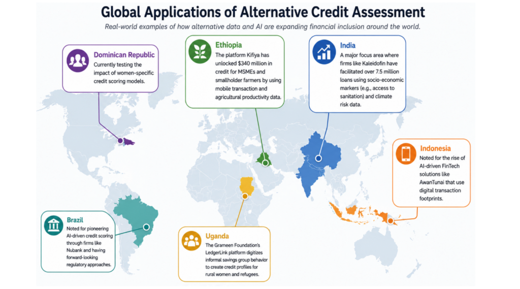 Pannaga Kosaraju_AI as a Catalyst for Financial Inclusion-Analyzing Alternative Credit Assessment_DHSS 2026_Screenshot 