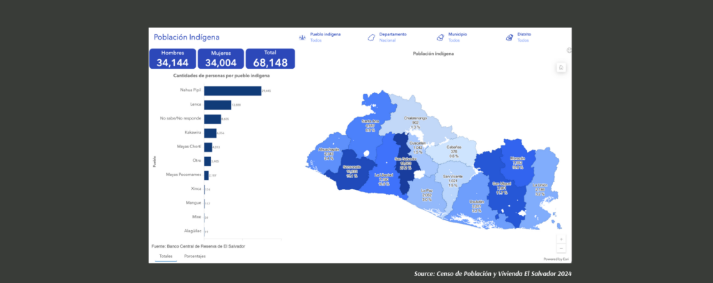 Yanina Chicas_Indigeneity in a Salvadoran Context_DHSS 2025_Población Indígena Map