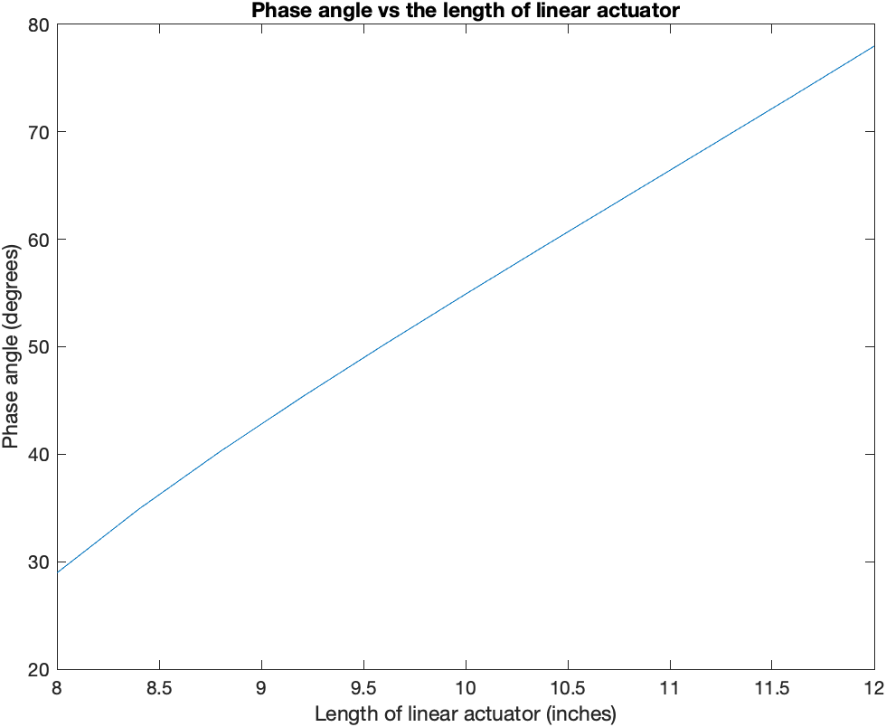 solar-panel-definition-ece-class-of-2023-senior-design-project