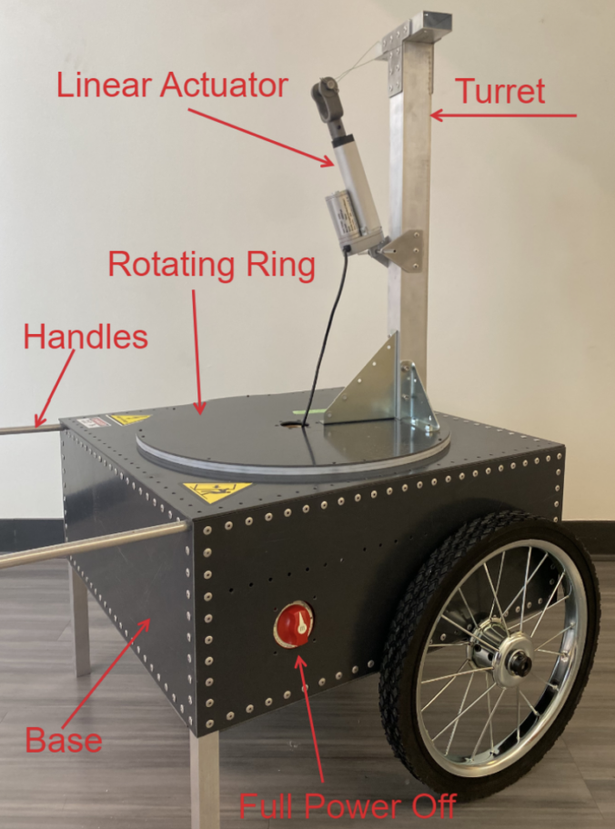 Mechanical Design ECE Class of 2023 Senior Design Project
