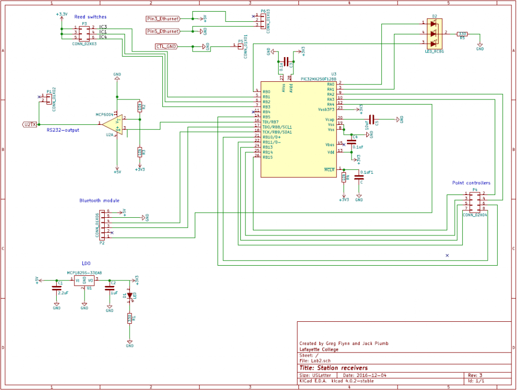 Track Controller | ECE 414 Embedded Systems – Fall 2016