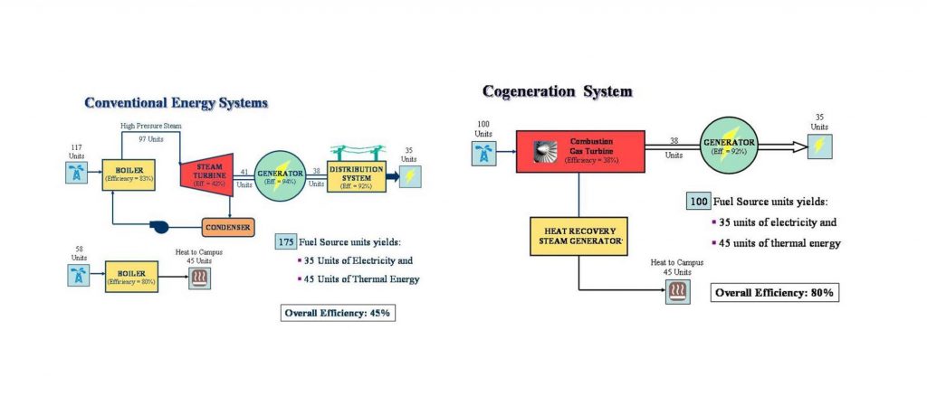 energy-systems