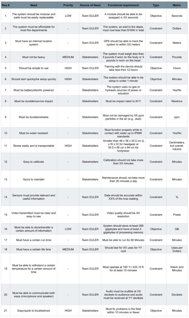 Functional Requirements – TEAM EULER