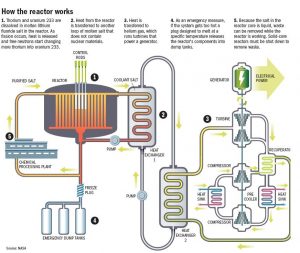 reactor_large