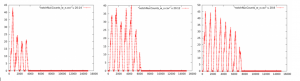composite graph