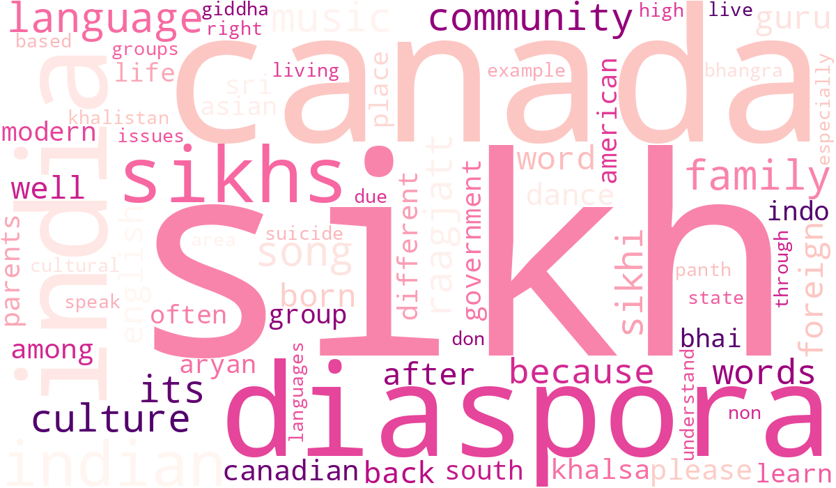 Word cloud of Reddit discussion on the Punjabi diaspora, with sikh, canada, and diaspora most prominent