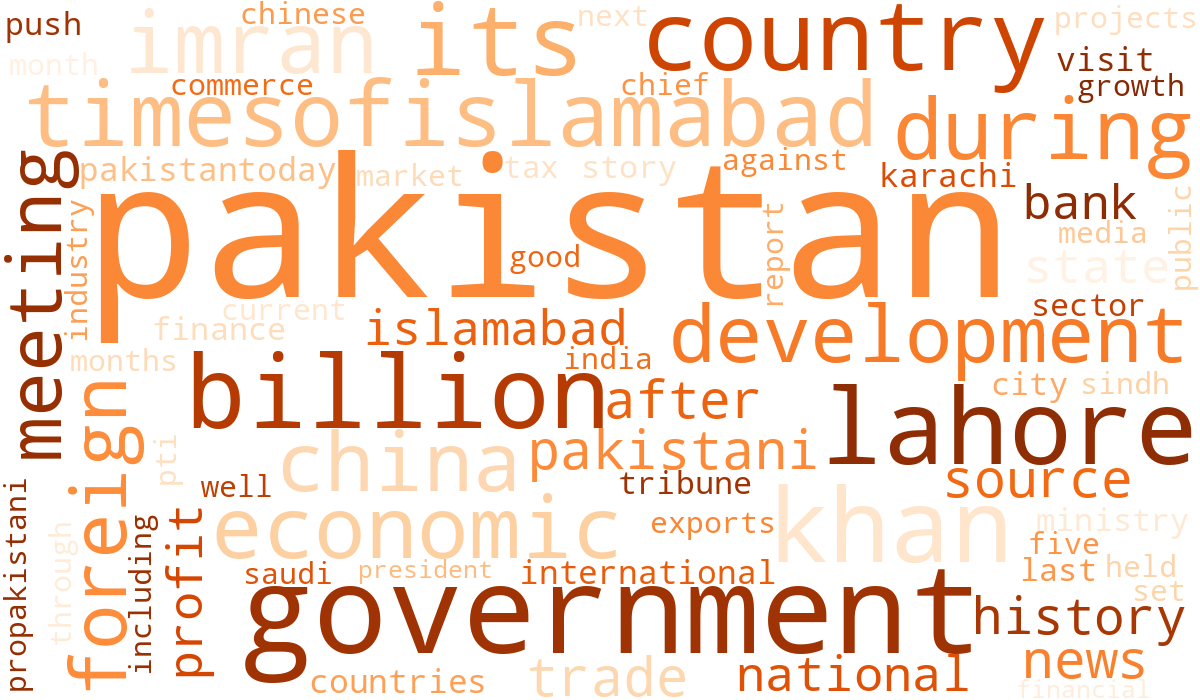 Word cloud on Lahore and regional heritage, with pakistan, government, and lahore most prominent