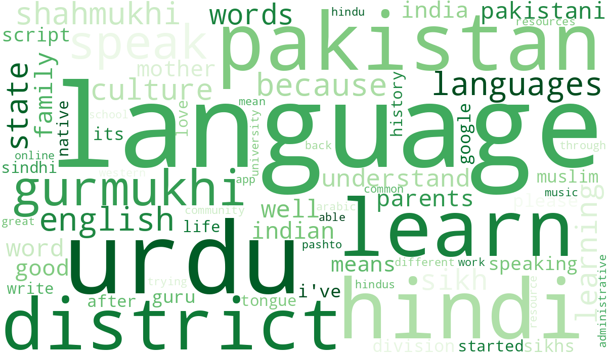 Word cloud on language, with language, urdu, learn, and hindi most prominent