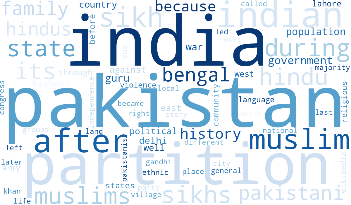 Word cloud on Partition memory, with india, pakistan, partition, and muslim most prominent