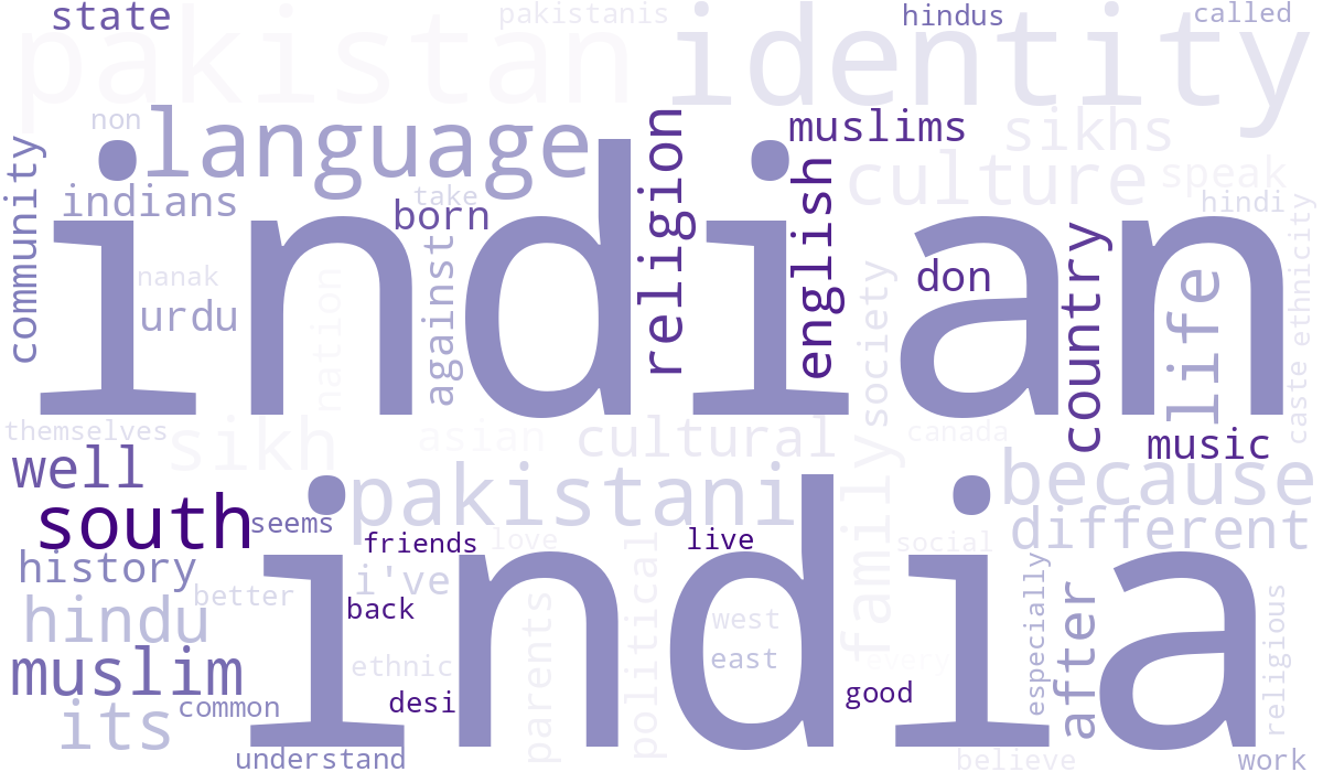 Word cloud on shared identity, with indian, india, and identity most prominent