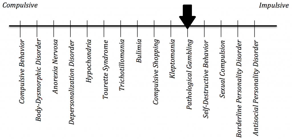 Gambling Chart