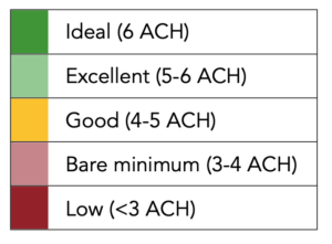 Chart of ACH values